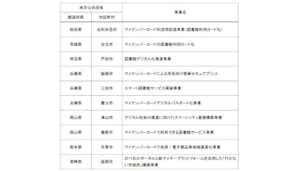 デジタル庁、「マイナンバーカードの市民カード化」モデル事業の採択結果を公表