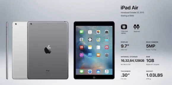 初代iPad AirとThunderbolt Displayがオブソリート製品に