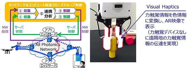 NTT×三菱電機、ロボットアームを用いた作業を持続的に遠隔操作できることを確認