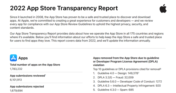 App Storeの透明性レポートが公開〜政府の要請で削除されたアプリ数などが判明