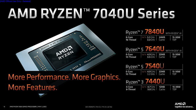「AMD Ryzen 7040U」シリーズ発表 – Radeon 700M搭載、TDPは15〜30W