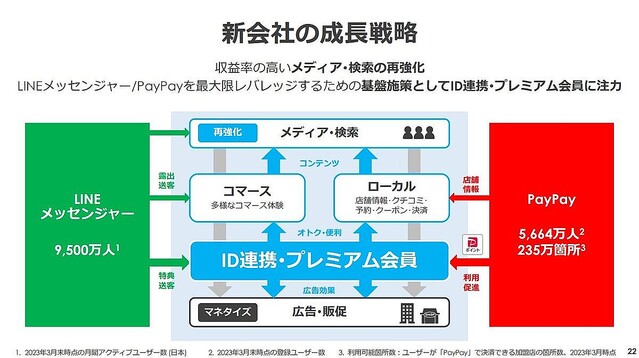 山田祥平のニュース羅針盤 第384回 LINEヤフー株式会社にお願いしたい、LINEのサブ機対応