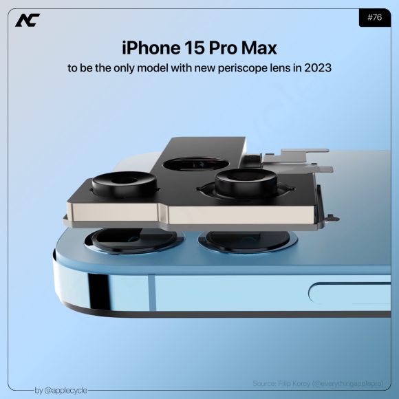 iPhone15 Pro Maxがリアカメラの配置変更と予想〜16 Proが来年か