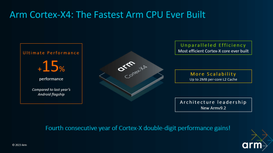 Armが次世代CPUのプレミアムコア「Cortex-X4」や高性能コア「Cortex-A720」を発表、Cortex-X4はピーク性能が15％向上して消費電力も削減