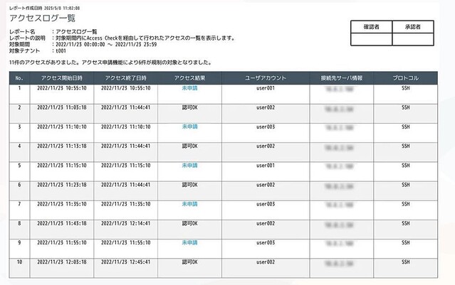 NRIセキュア、特権ID管理ソリューション「SecureCube Access Check」v6.0.0