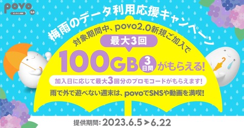 KDDI、オンライン専用プラン「povo2.0」にて新規加入で「データボーナス100GB（3日間）」が最大3回もらえるキャンペーンを6月22日まで実施中
