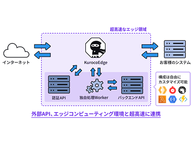 EdgeProxy、業務システムのセキュリティ対策・メディアサイトの認証機能追加まで対応「KurocoEdge」がリリース