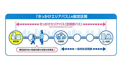 6カ月定期券を無料で！ JR西日本とUR都市機構による新たなライフスタイル提案