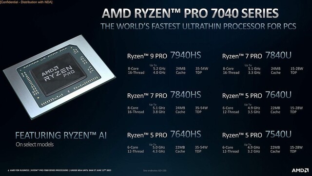 AMD Ryzen Pro 7000シリーズを発表 – vPro対抗のデスクトップ＆モバイルCPU
