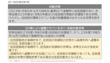 1世帯3万円 間もなく申請開始！ 2023年度「住民税非課税世帯対象の緊急支援給付金」