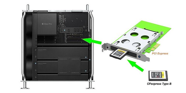 新Mac Pro買ったらPCI-Expressスロットになに入れる？