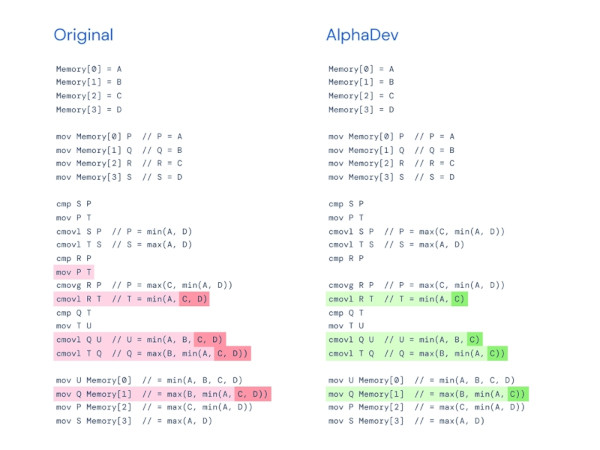 DeepMind、AIでより高速なソートアルゴリズムを発見