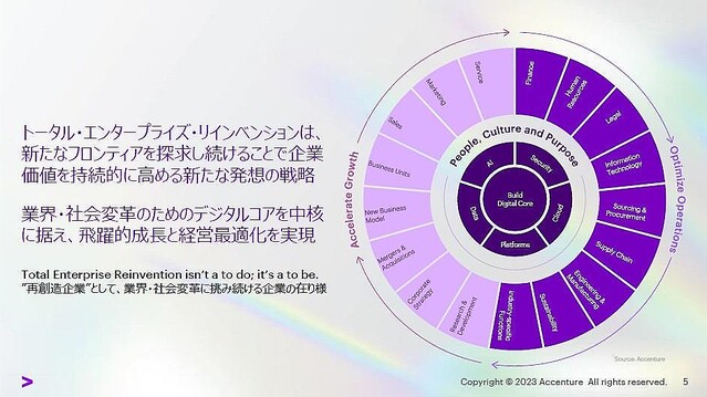 大河原克行のNewsInsight 第225回 アクセンチュアが日本企業再生へ提言、要諦は野心的ビジョン・デジタルコア・共創