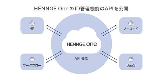 HENNGE、「HENNGE One」のID管理機能をAPI化