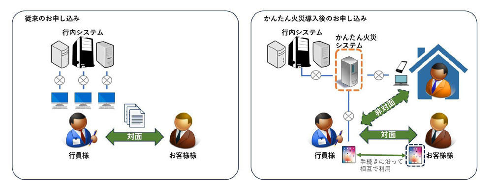 TDCソフト×伊予銀行、共同で火災保険システムを開発