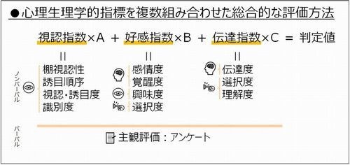 アース製薬、脳波・視線計測など用いた商品パッケージデザインの評価法確立