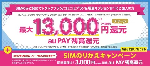 UQ mobileオンラインショップにてSIMのみ契約で最大合計1万6千円相当還元キャンペーンが実施中！SIMのりかえキャンペーンが7月3日まで開催