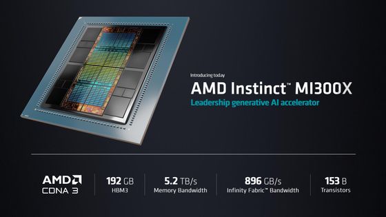 AMDが最大192GBのメモリをサポートした生成AI向けアクセラレータ「AMD Instinct MI300X」を発表