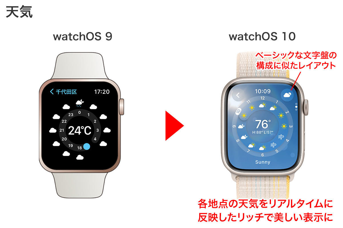 watchOS 10大幅アップデートのポイントは？ – ビジュアルだけじゃない再設計