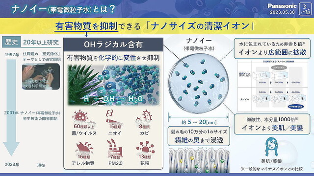 パナソニックのナノイー、カビ菌を抑制できるのはナゼ？ – メカニズムの一端が明らかに