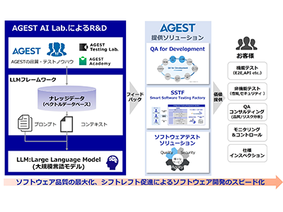 AGEST、AI技術の研究開発を行い開発スピードの加速化していく「AGEST AI Lab.」を設立