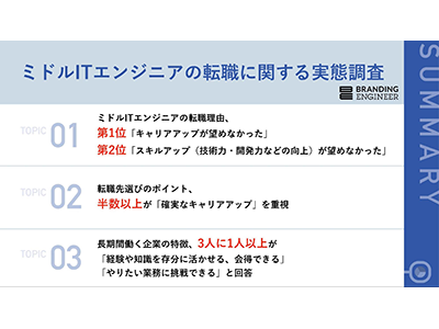 約5割が「キャリアアップ・スキルアップ」を転職のカギに、Branding Engineerがエンジニアに調査を実施