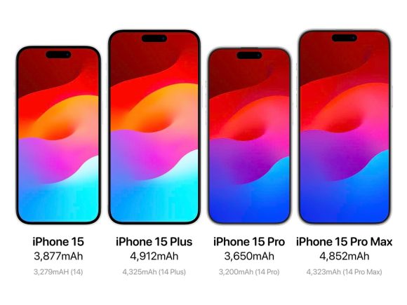 iPhone15シリーズのモデル別製造台数から、Appleの売れ筋予測が判明か