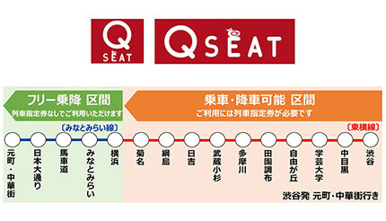 東急東横線「渋谷〜横浜」間で有料座席指定サービス「Q SEAT」開始