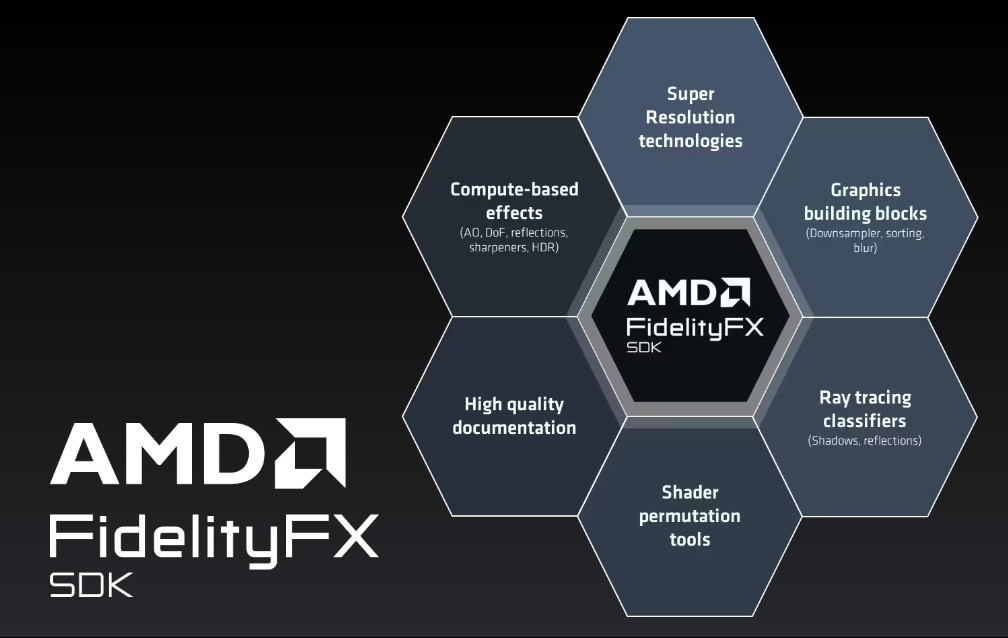 AMD、ゲーム開発者向けに「FidelityFX SDK 1.0」公開 – FSR 2.2.1などいろいろ搭載