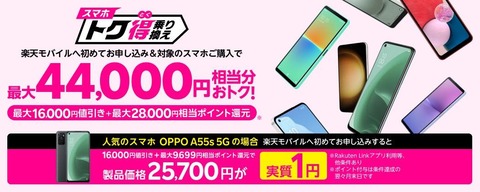 楽天モバイルが最大4万4千円お得なキャンペーン「ガンガン！ポイント還元」を開催！Xperia 10 IVが実質5,800円、OPPO A55s 5Gが実質1円