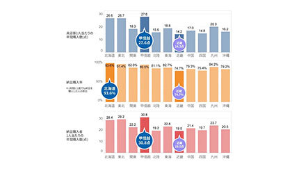 本日「納豆の日」、納豆購入率は北海道が93.6％で1位 「スマートレシート」データから