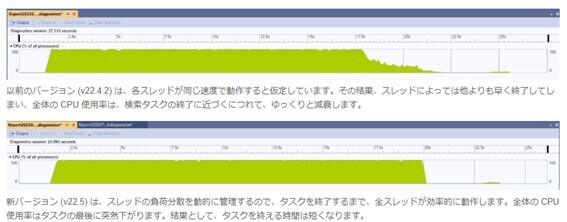 EmEditor、新版リリース – 高速化、コーディング支援、ライセンス変更も