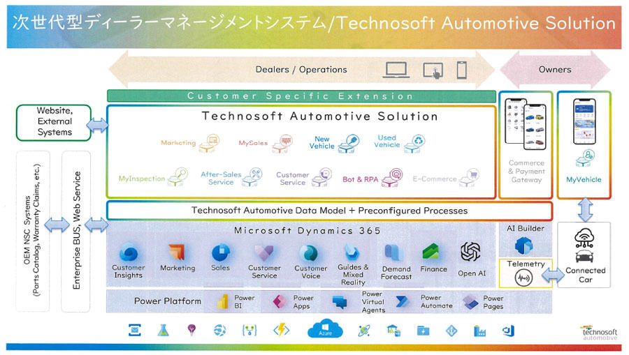 Dynamics 365ベースの自動車ディーラー向けSaaSが日本進出、Technosoft Automotive