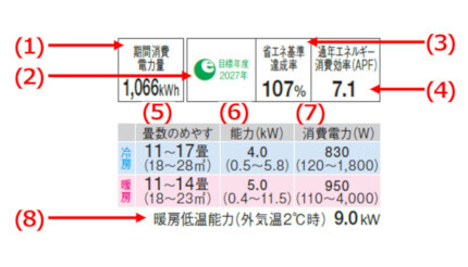 エアコンを買う前にカタログのココをチェック！ 分かりにくいスペックの意味を知ろう