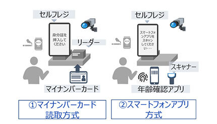 コンビニにおけるマイナンバーカード活用に向けて日本フランチャイズチェーン協会とデジタル庁が協定