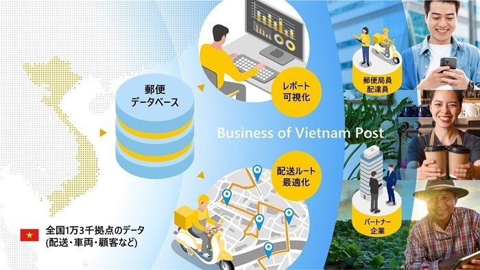日立、ベトナム郵便とデジタルインフラ構築と物流DXの実証を開始