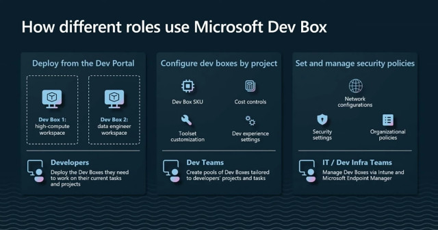 「Microsoft Dev Box」の一般提供を開始