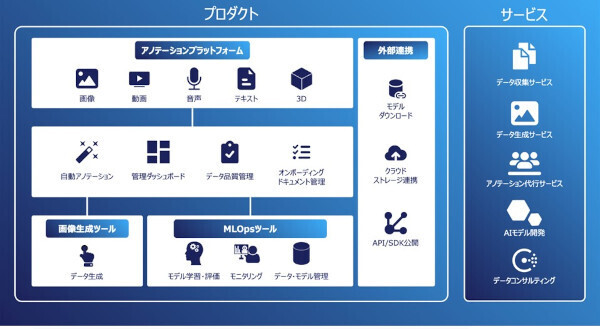 NSSOLとAI開発のFastLabelが協業、AIデータプラットフォーム「FastLabel」