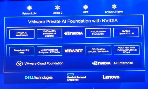 VMware、生成AI対応プラットフォーム発表 – NVIDIAと戦略的提携拡大【VMware Explore 2023】