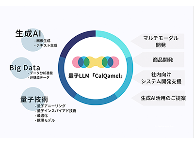 KandaQuantum、国産量子生成AIプロジェクト「CalQamel」を開始