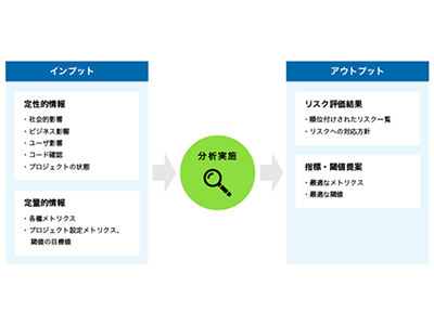 AGEST、定性・定量の両軸からコードリスクを分析する「コードリスクアセスメント」を発表