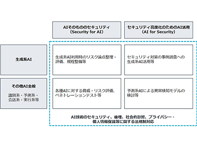 NRIセキュア、AIの適切な利用を支援する「AIセキュリティ統制支援サービス」の提供を開始