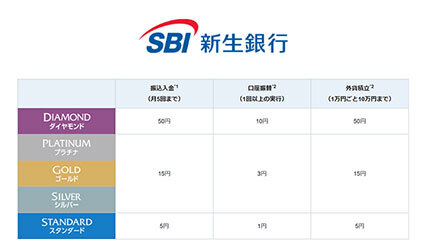 SBI新生銀行、10月2日から新プログラム「キャッシュプレゼント」開始！