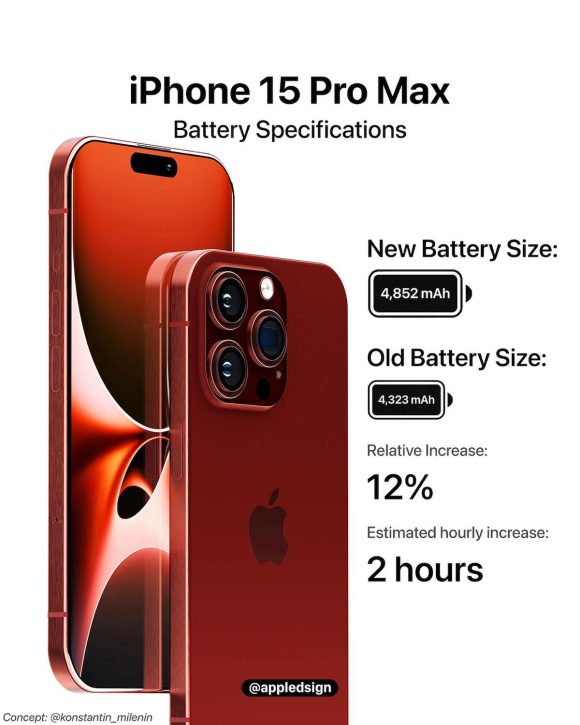 iPhone15 Pro Max用高倍率望遠カメラの製造遅延が初期出荷台数に影響懸念