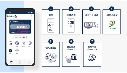 「前給」が使える新デジタルウォレット「ララPayプラス」を提供開始