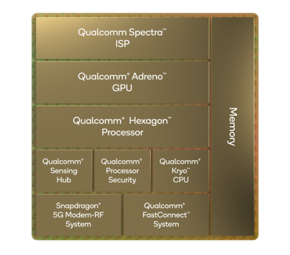Snapdragon 8 Gen 4のCPU構成がリーク〜設計と製造を抜本的に刷新