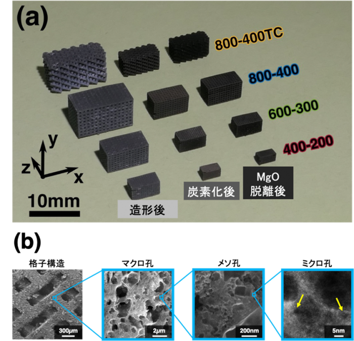 車や建物自体を蓄電池に 新しい3Dカーボン材料開発 東北大