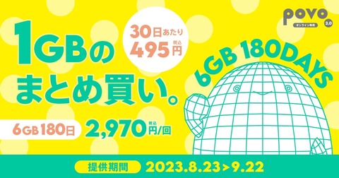 携帯電話サービス「povo2.0」にてトッピング「データ追加6GB（180日間）」を9月22日まで期間限定で提供！価格は2970円で495円／月に