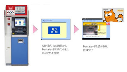 ローソン銀行ATM、対象金融機関の入出金取引でPontaポイント加算サービス開始