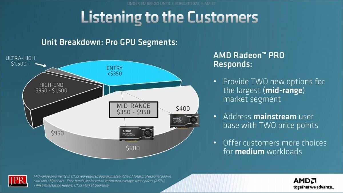 AMD、Radeon PRO W7600 & W7500を発表 – 前世代から性能倍増、NVIDIA RTXと競る